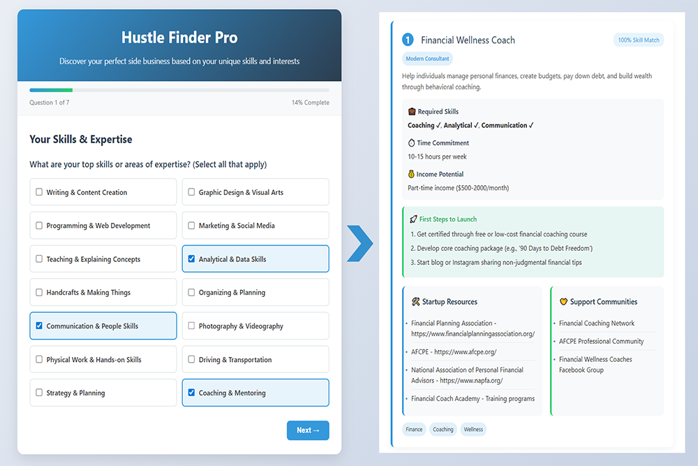 Example Pro quiz result showing matched side hustles with compatibility scores, launch steps and curated tools